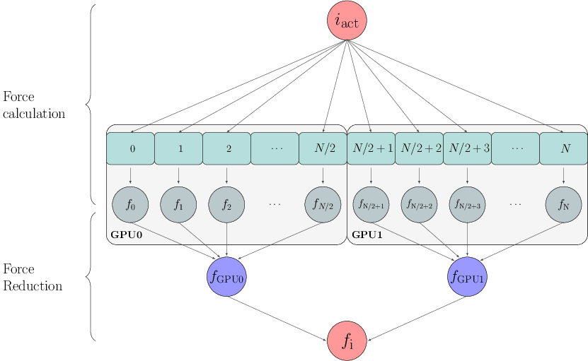 j-parallelization scheme